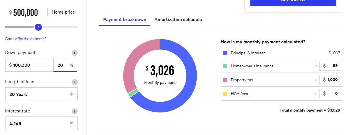 Bankrate calculator outlet